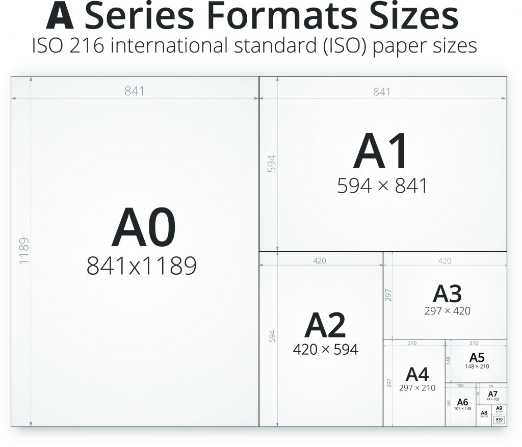 A0 A1 A2 A3 A4 paper sizes