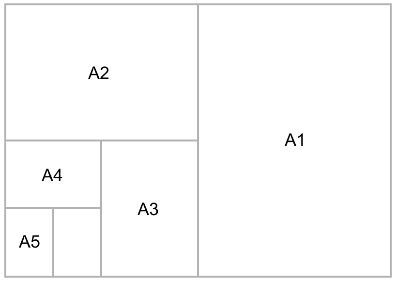 1 16 формата а4. Форматы листов а0 а1 а2 а3 а4. Форматы бумаги а1 а2 а3 а4 размер. Формат бумаги а3. Формат листа а5.